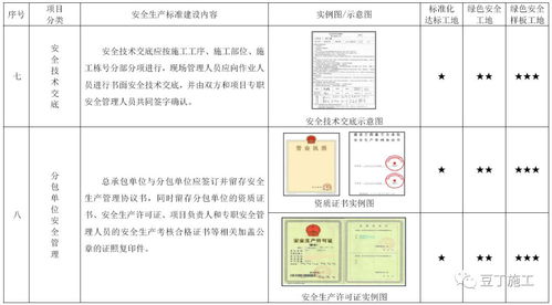 抢先看 2019版施工现场准化管理图集 考评验收都看它