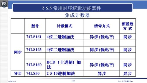 速成抢救系列 石大华东数电第5章速成 一