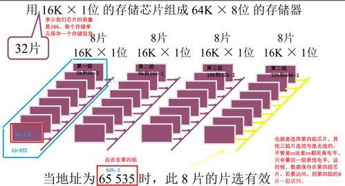 第四章 存储器